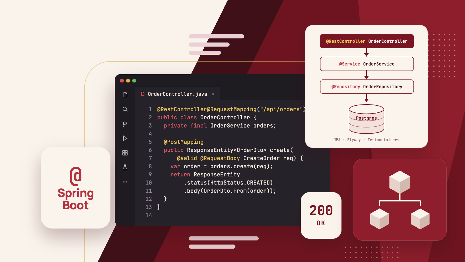 Kurssin kansikuva: Backend Development with Java & Spring Boot