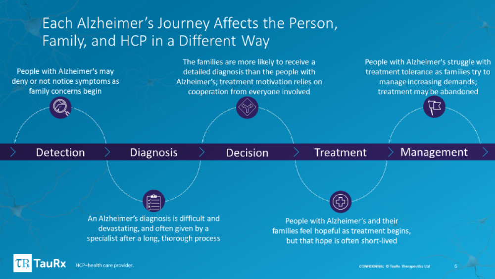 Insights on the Alzheimer’s Patient Journey at Dementias 2023