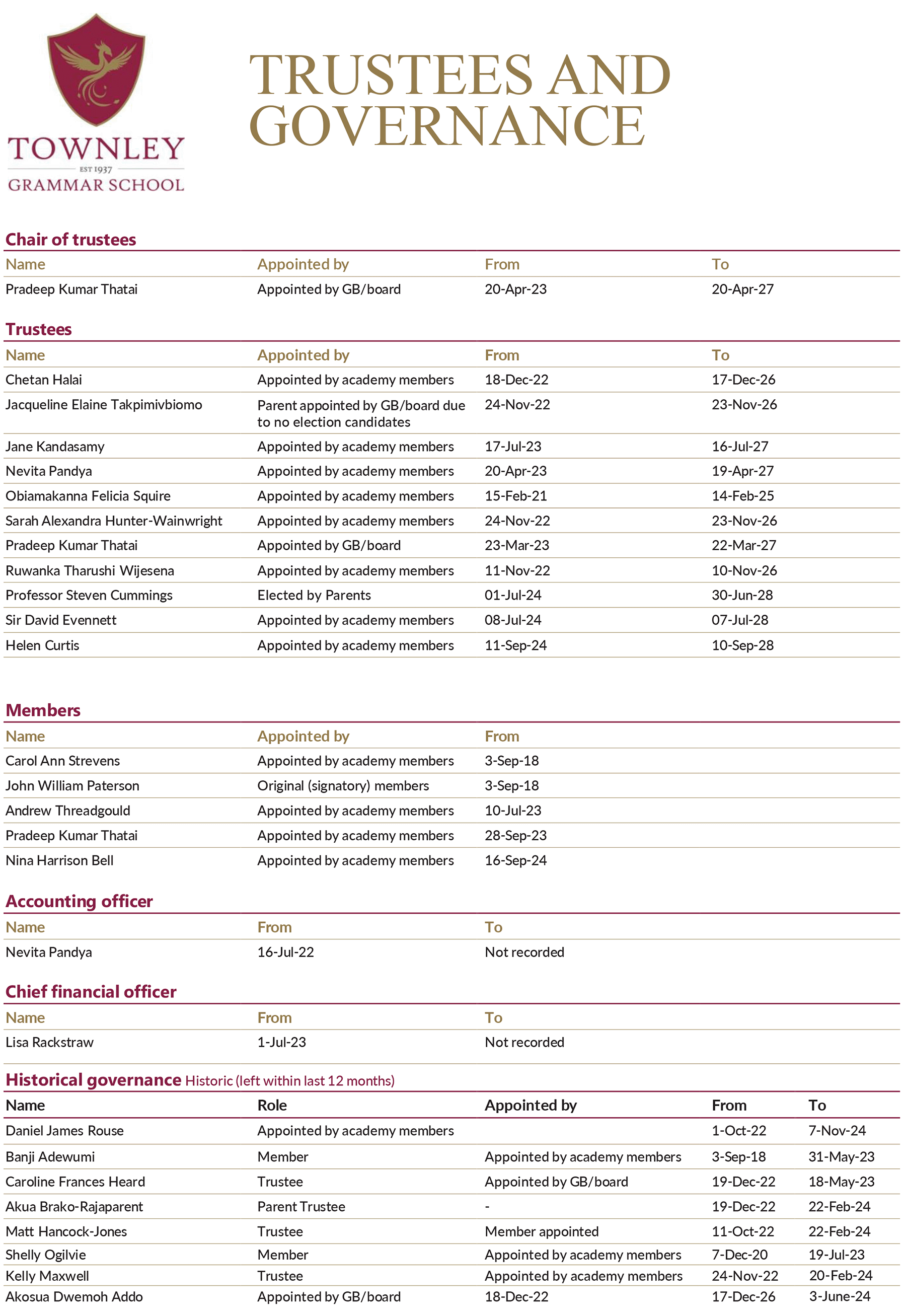 Trustees and Governance Chart