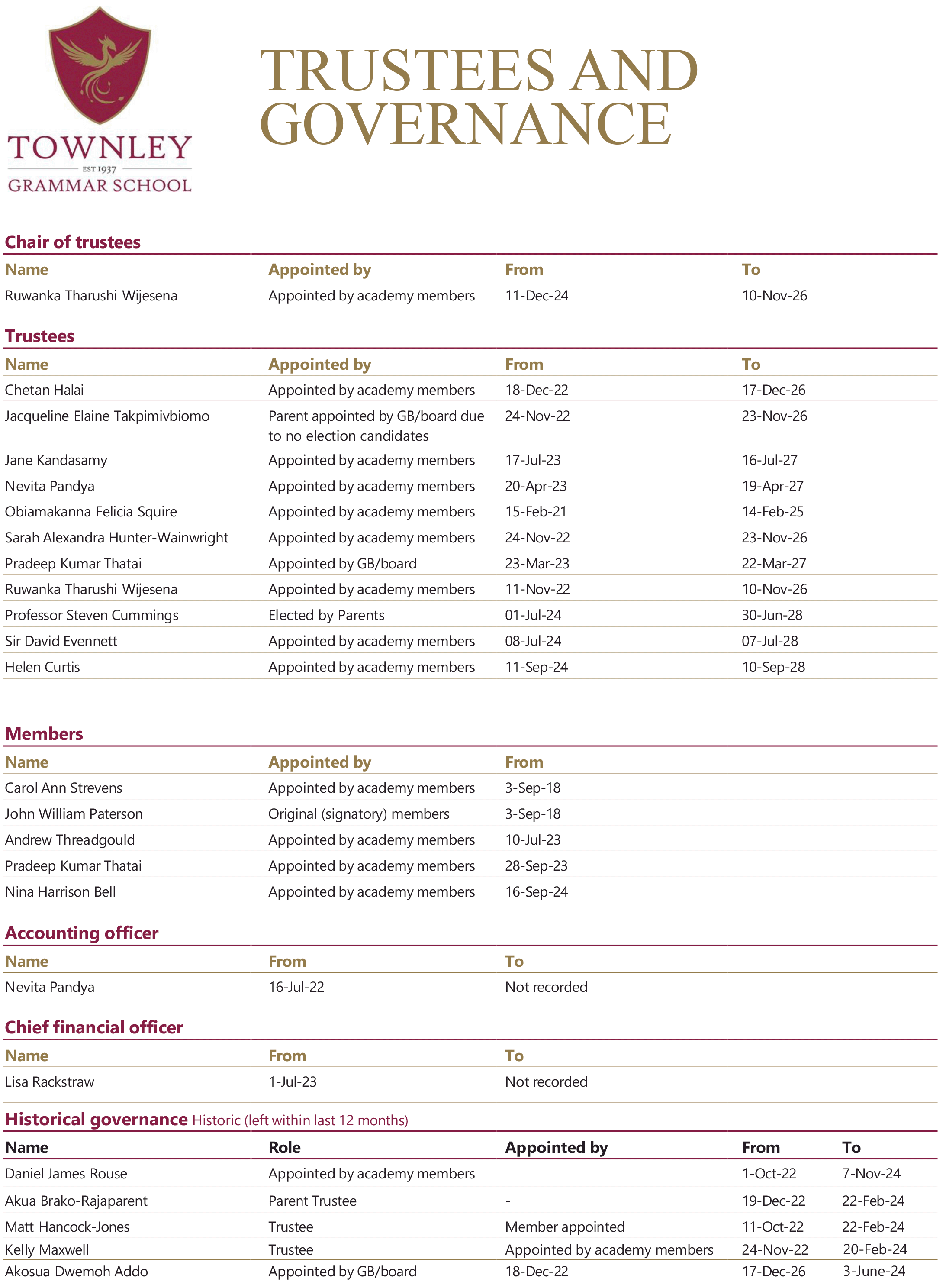 Trustees and Governance Chart