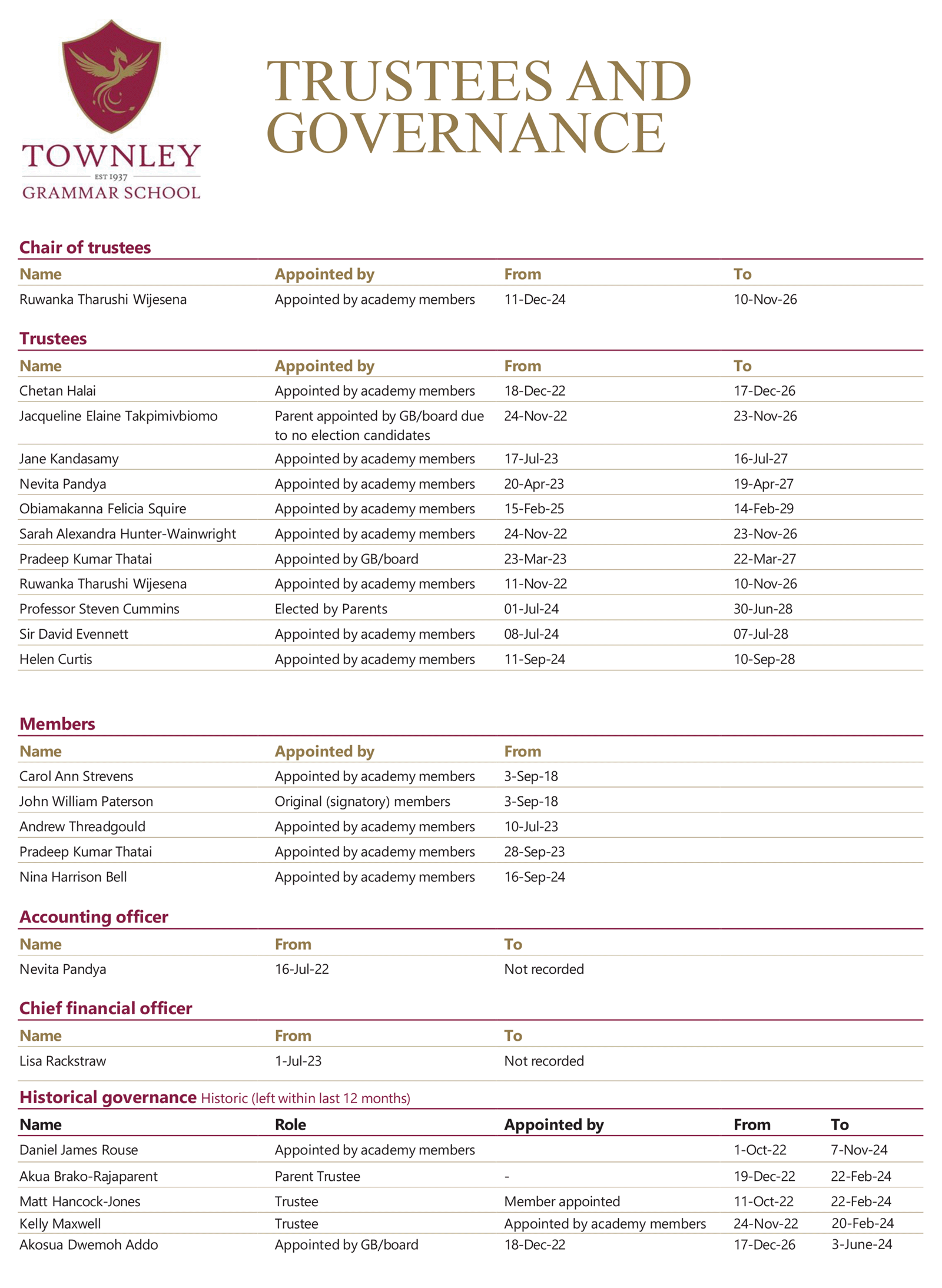 Trustees and Governance Chart