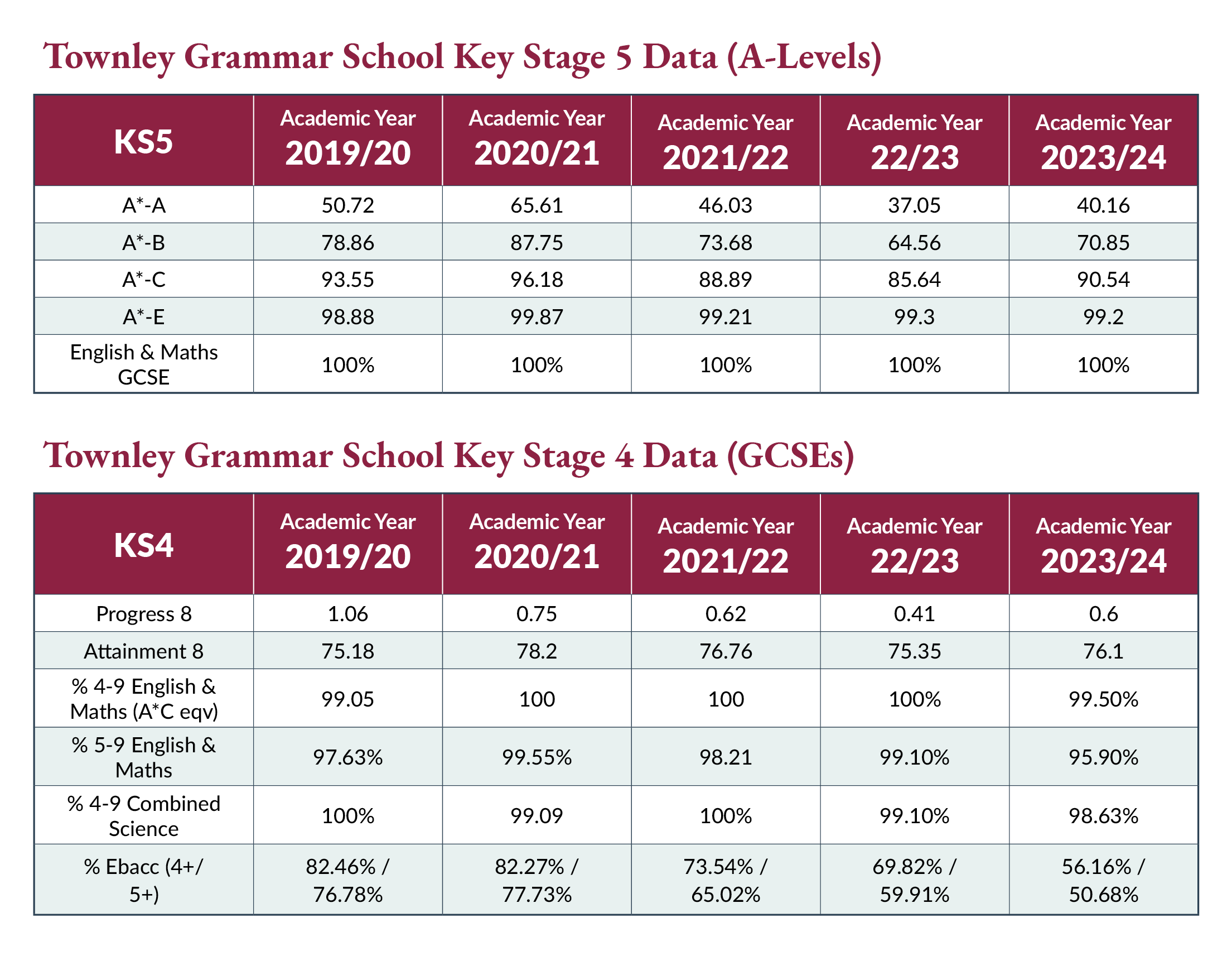 Examination Results 2019 - 2024