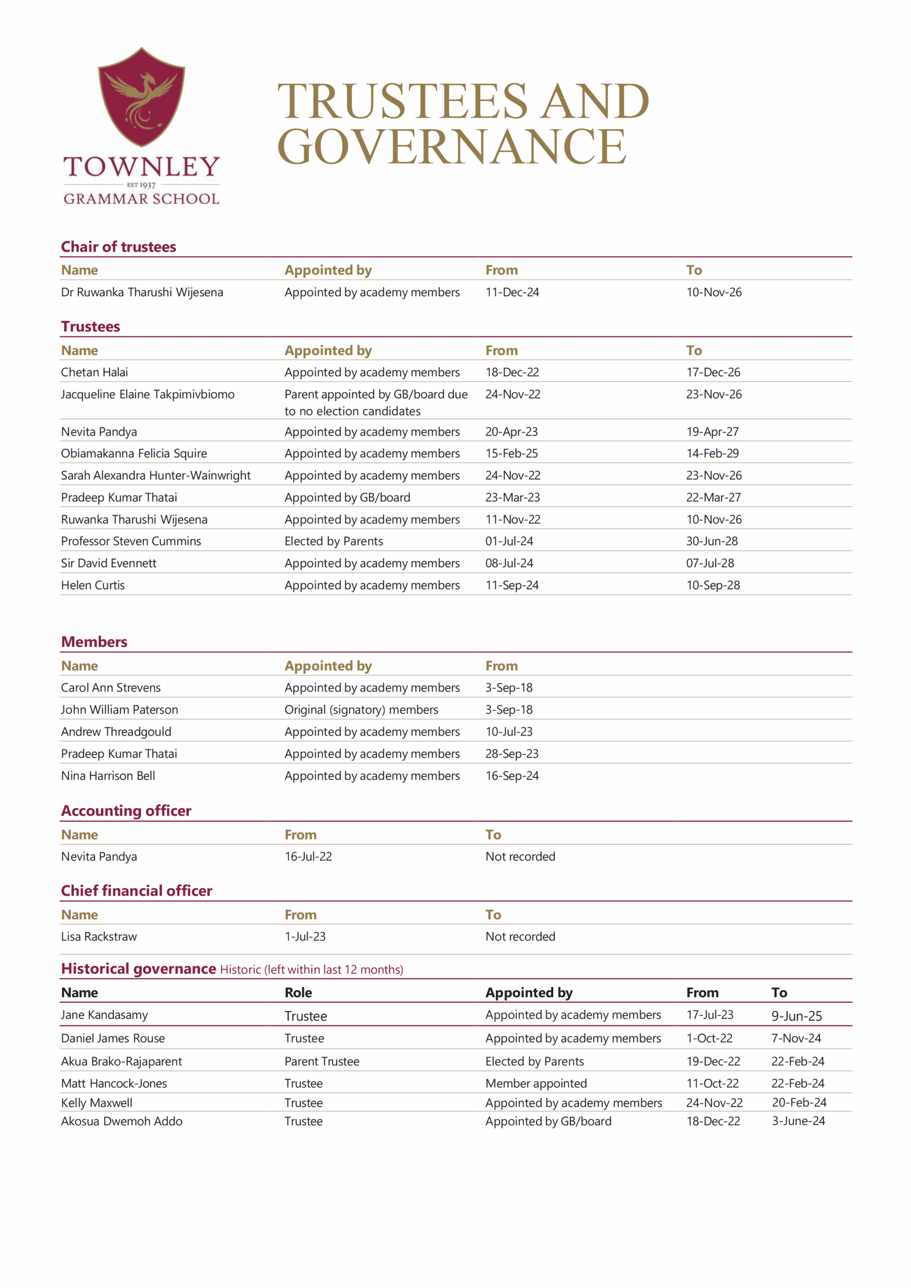 Trustees and Governance Chart