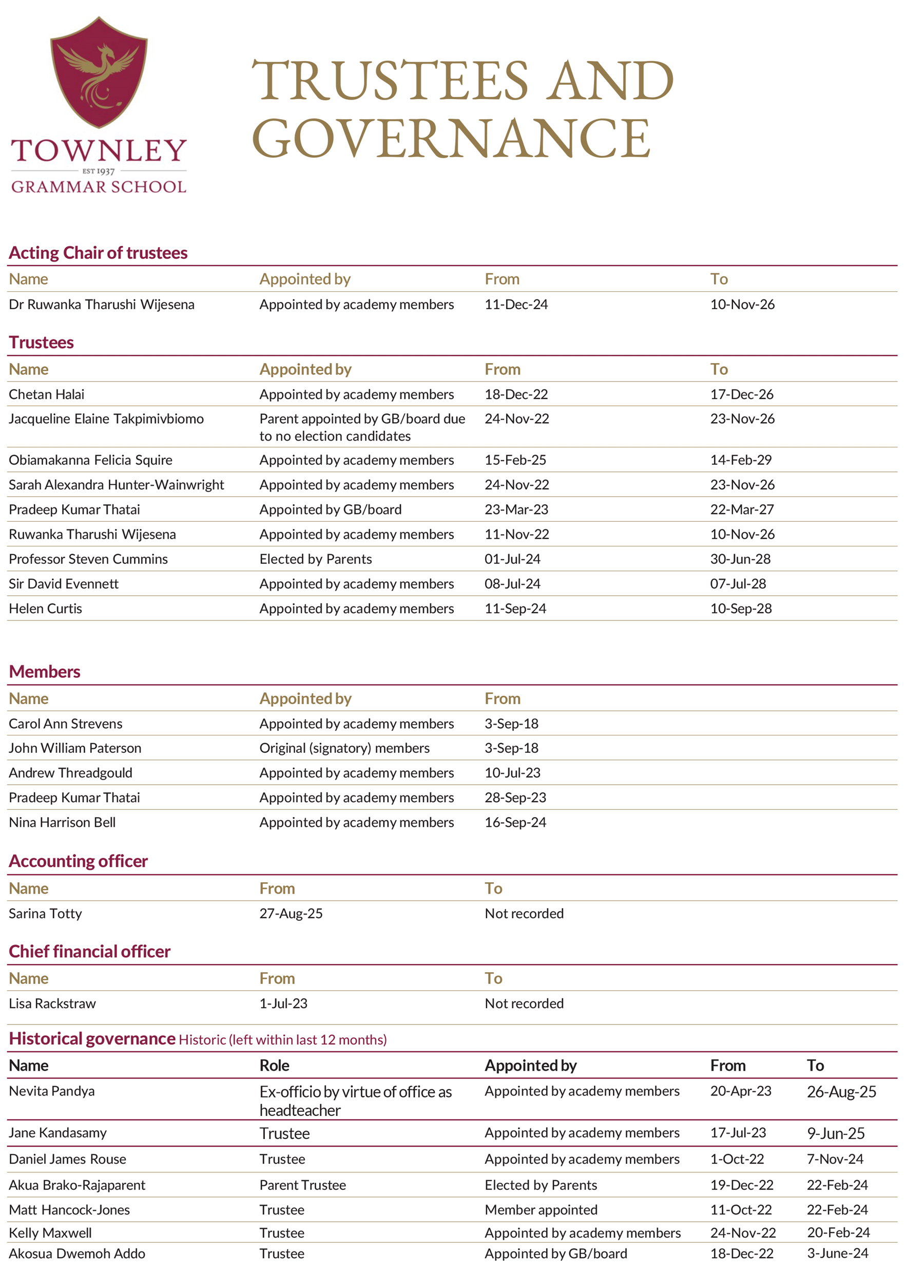 Trustees and Governance Chart