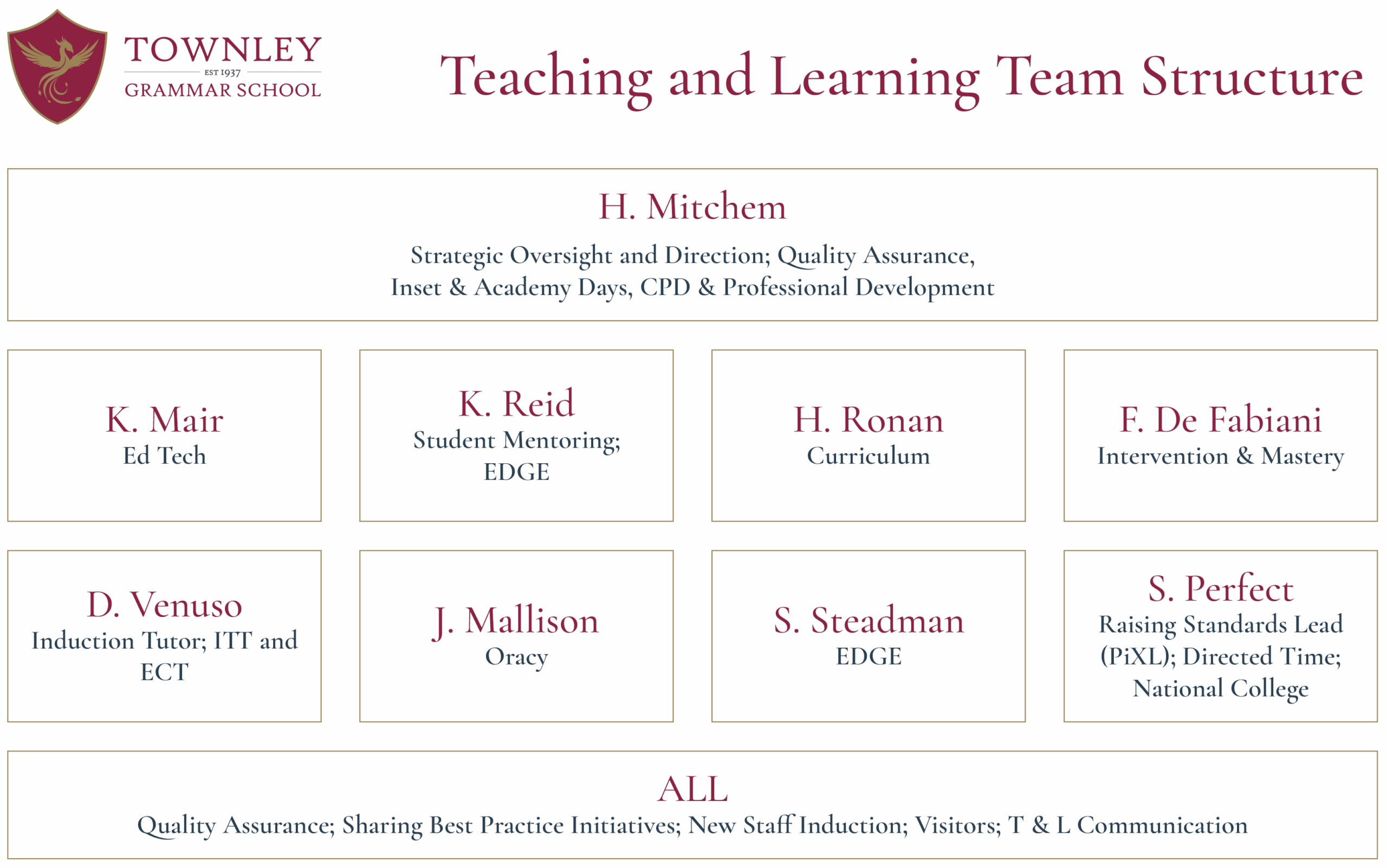 Teaching and Learning Team Structure