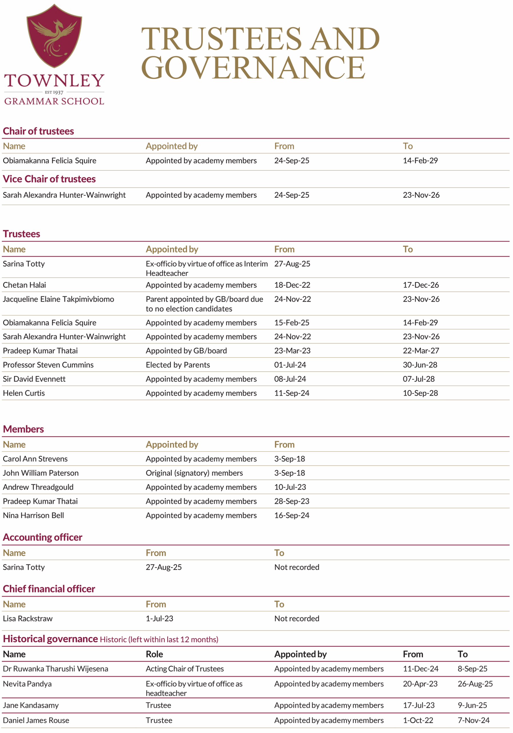 Trustees and Governance Chart