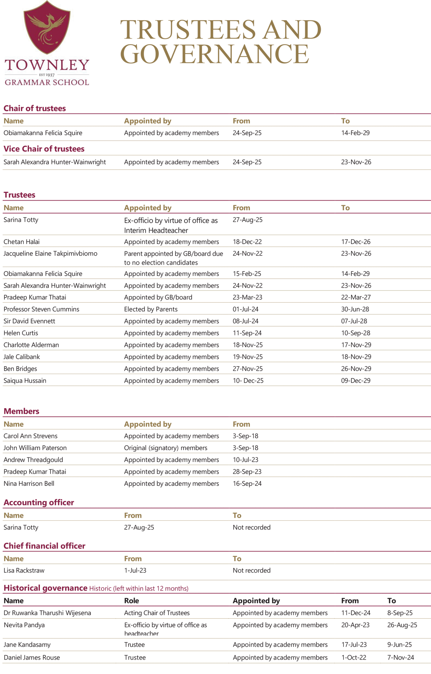 Trustees and Governance Chart