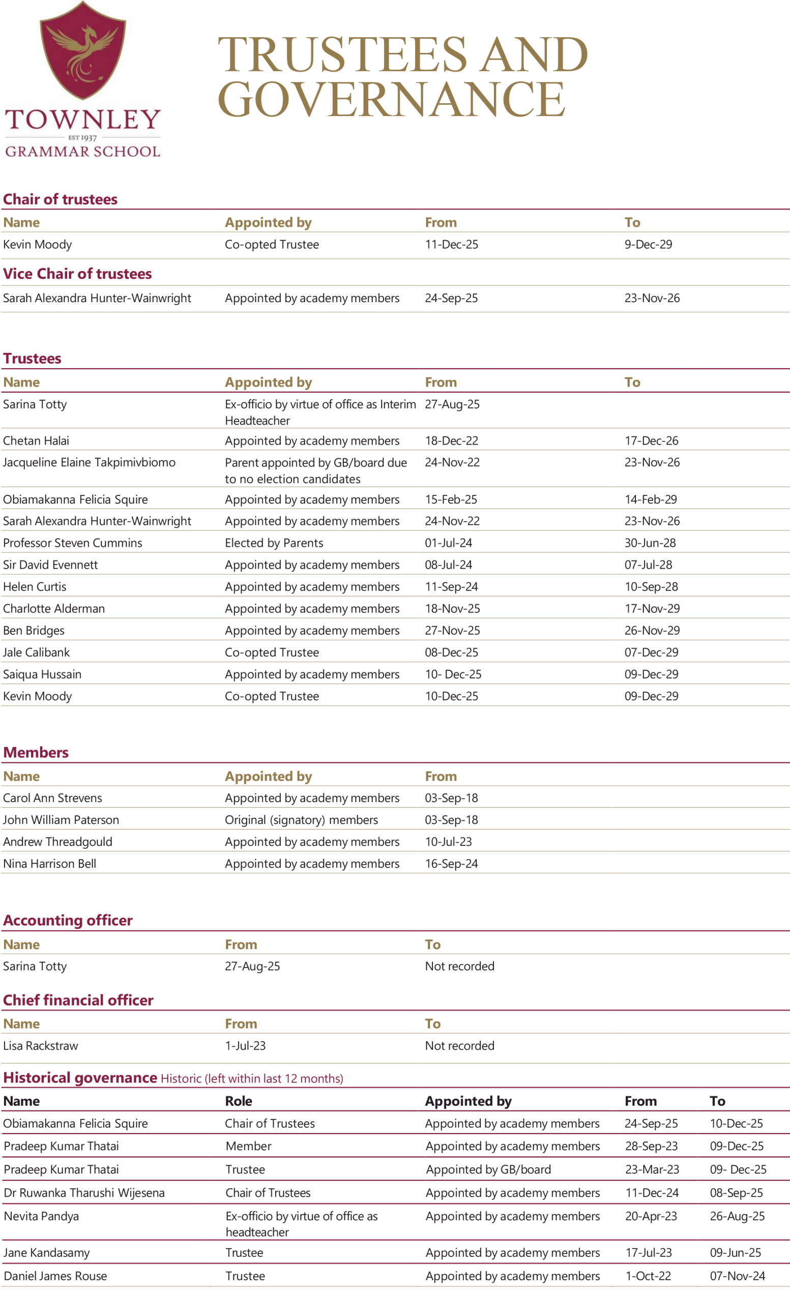 Trustees and Governance Chart