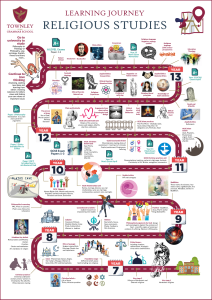 Religious Learning Journey 2026