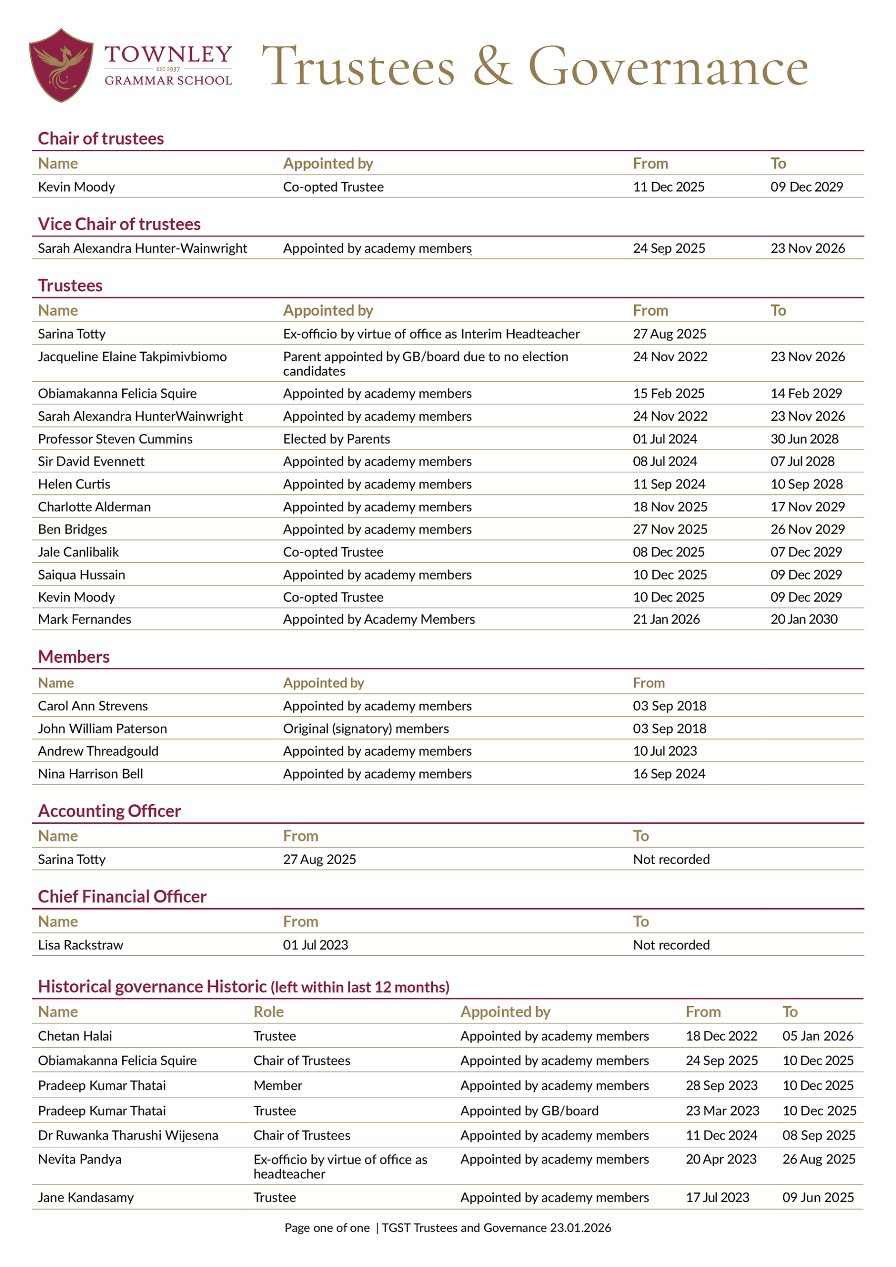 Trustees and Governance Chart