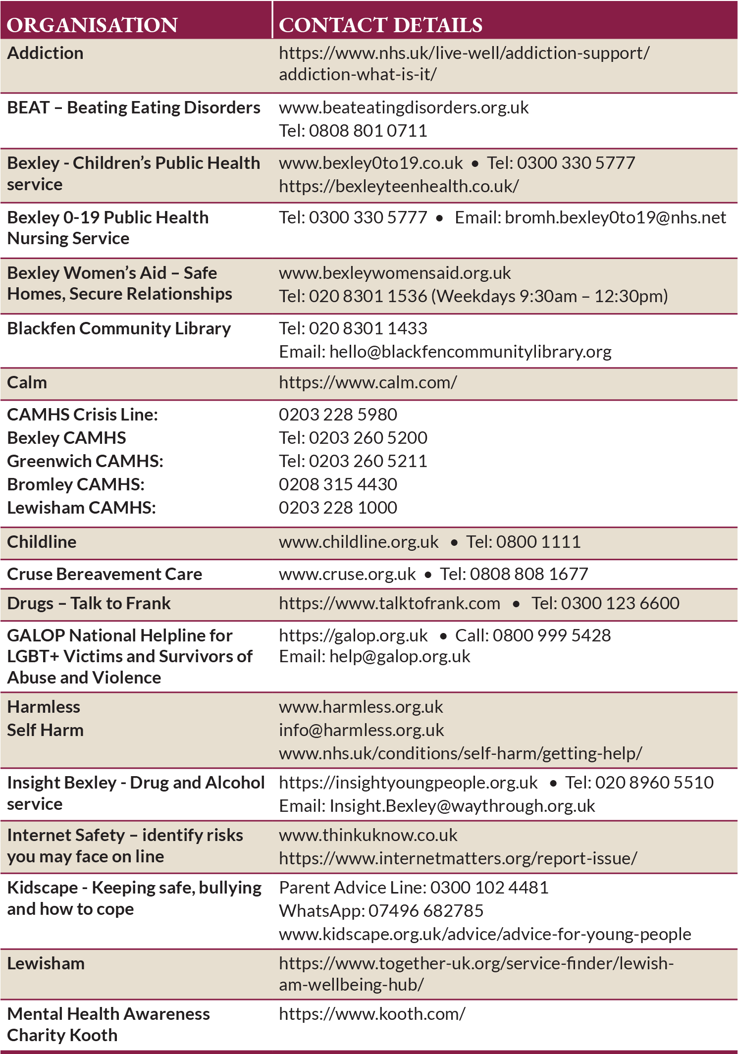 Safeguarding Helpful Contacts