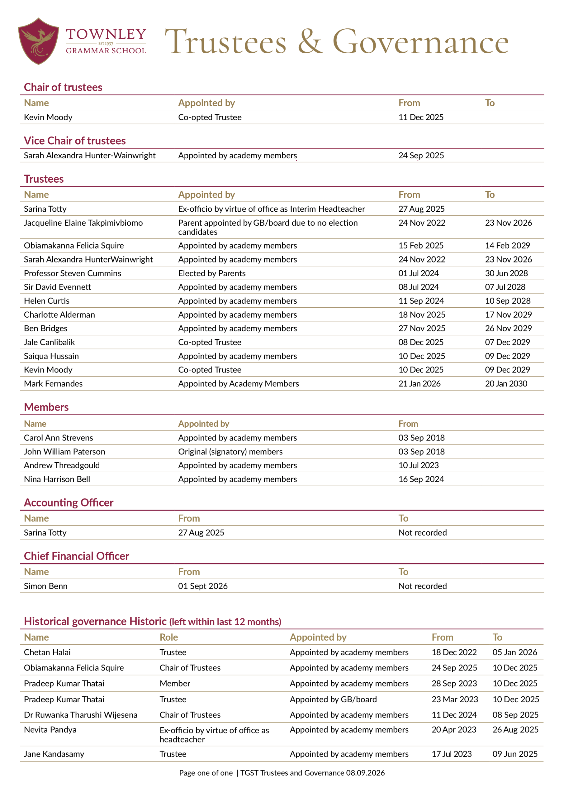 Trustees and Governance Chart