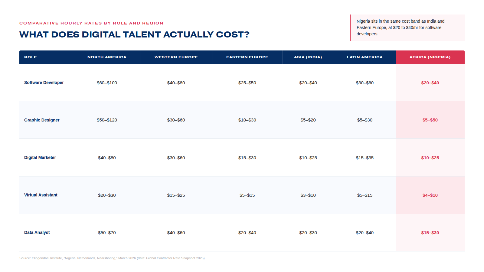 Finding Digital Talent Where You Weren't Looking