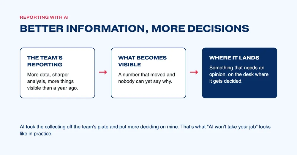 260921 Echo 2 - Better information, more decisions
