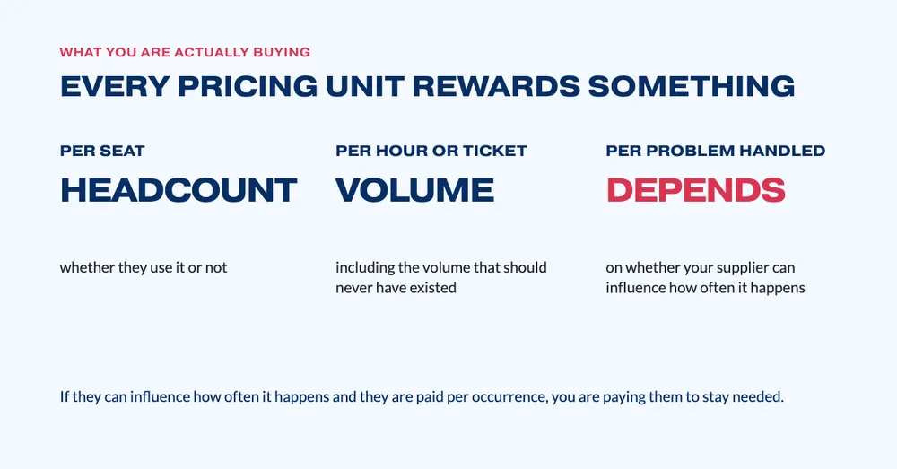 260928 Echo 2 - Every pricing unit rewards something