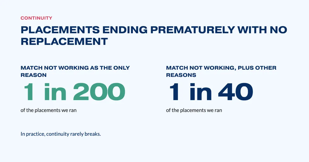 260928 Echo 3 - How often continuity actually breaks