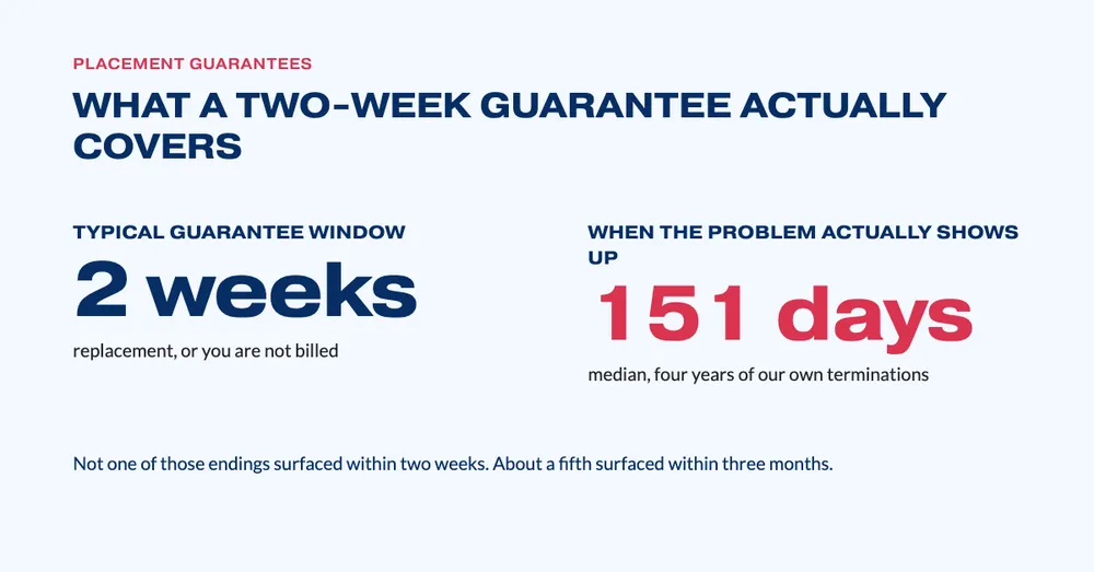 260928 In-article - What a two-week guarantee covers