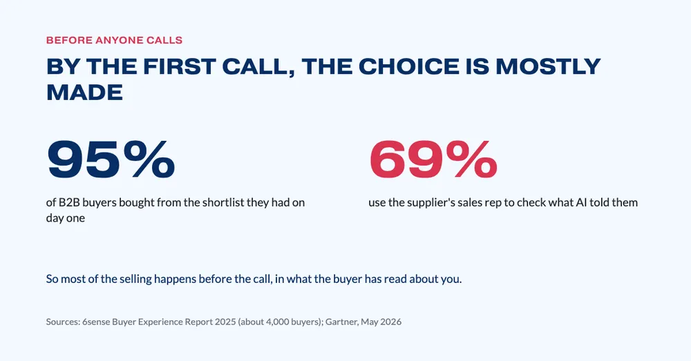 261005 Echo 1 - By the first call the choice is mostly made