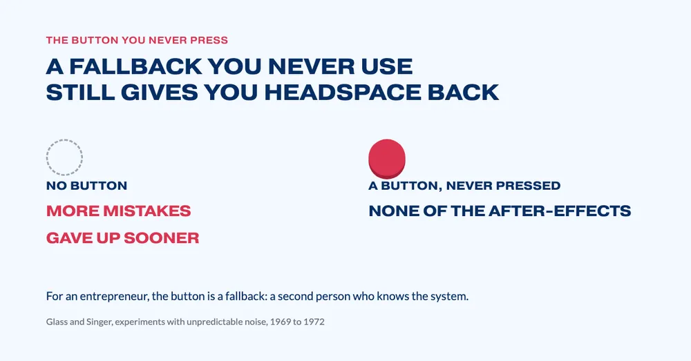 261019 Echo 3 - A fallback you never use