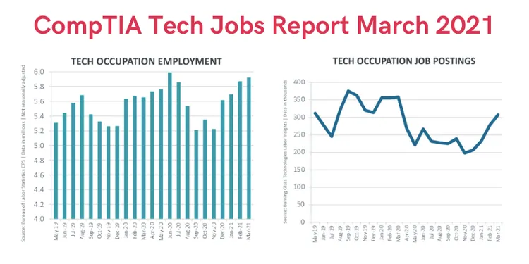 CompTIA tech jobs report