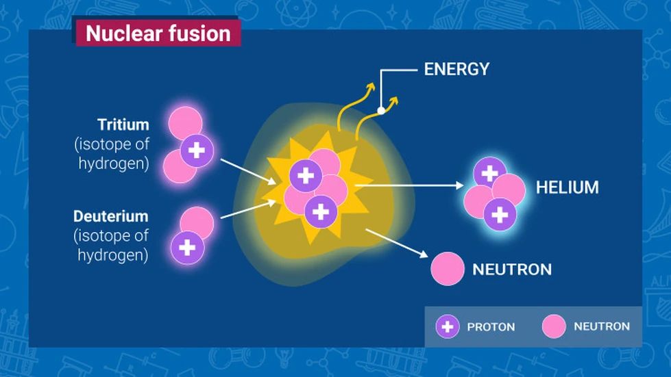 ¿Qué es la FUSIÓN NUCLEAR?