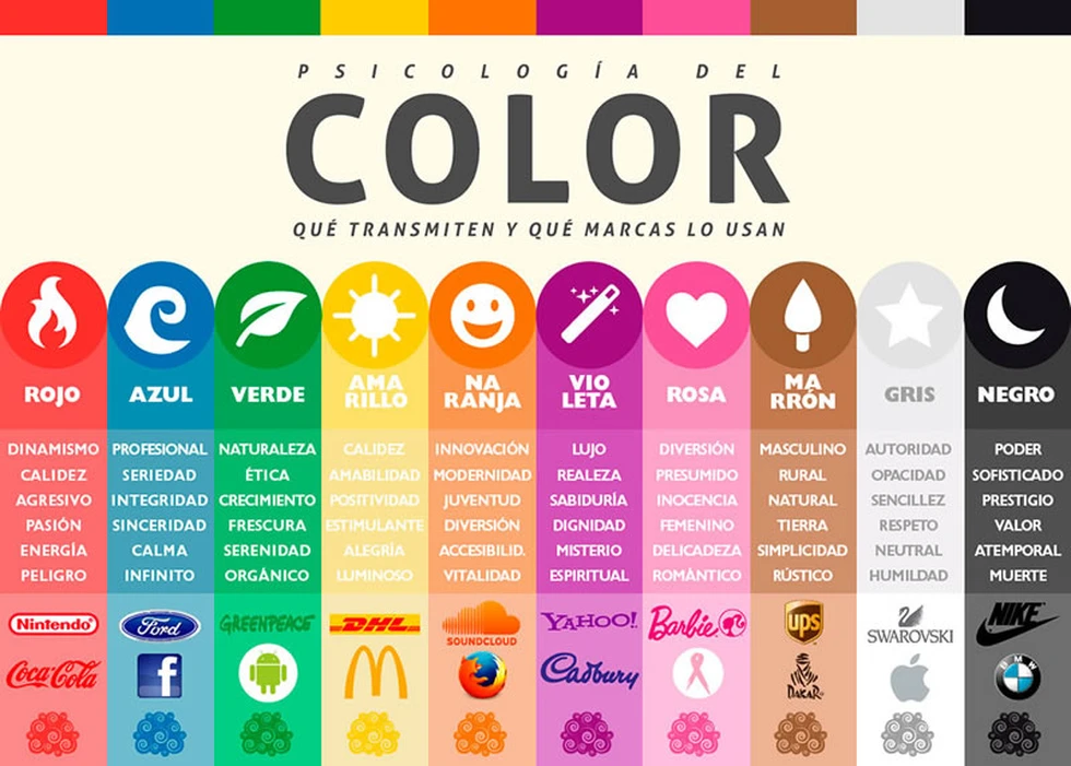 La psicología del color: ¿Cómo afecta tus decisiones?