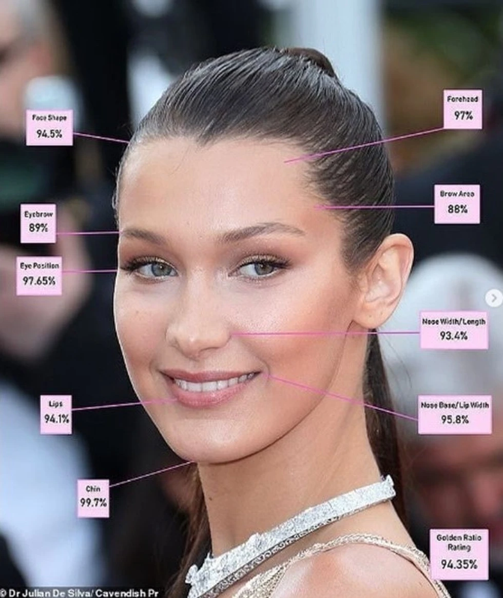 ¿La mujer más bella del mundo según las matemáticas?