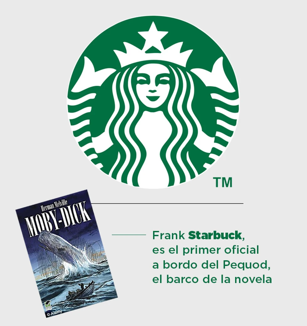 El curioso origen del nombre de la marca Starbucks