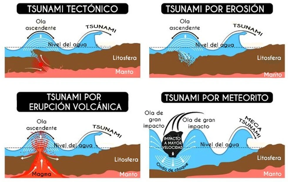 ¿Qué es un Tsunami?