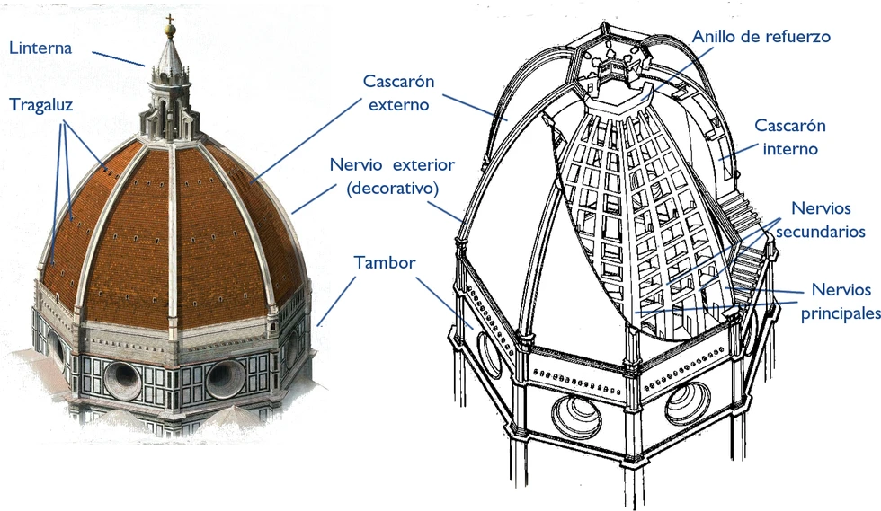 ¿Cómo se construyó la cúpula de Florencia?