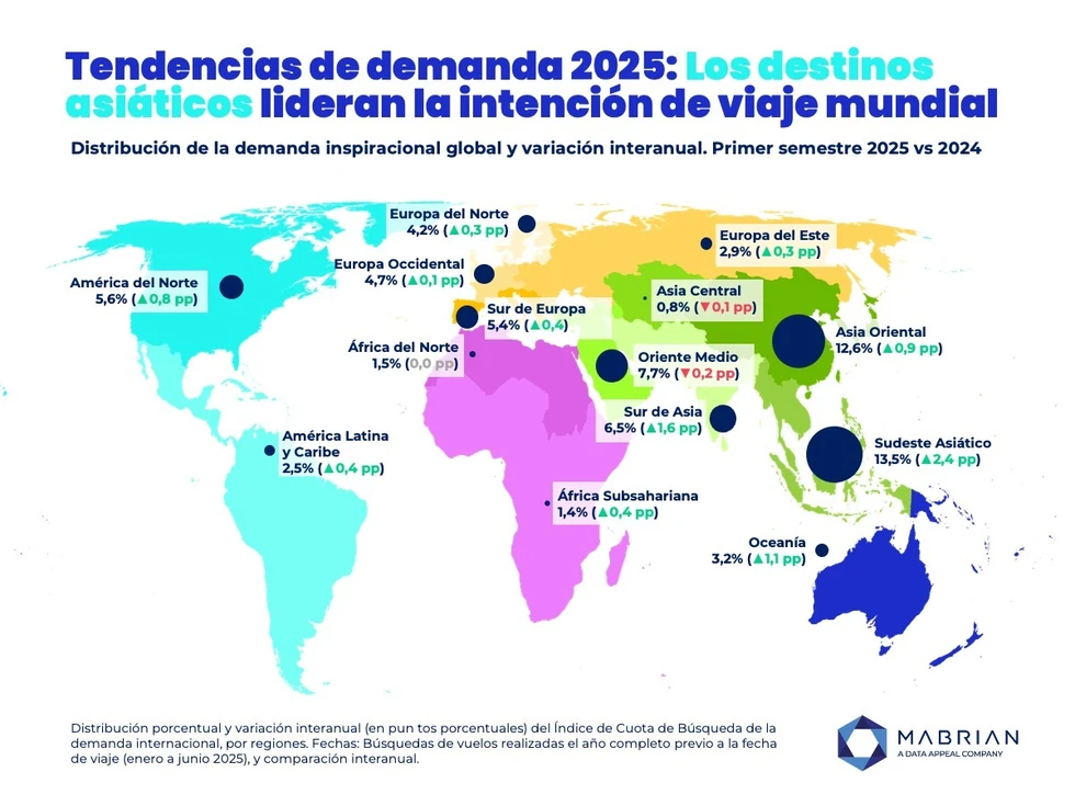 ¿A dónde viajaremos en 2025?