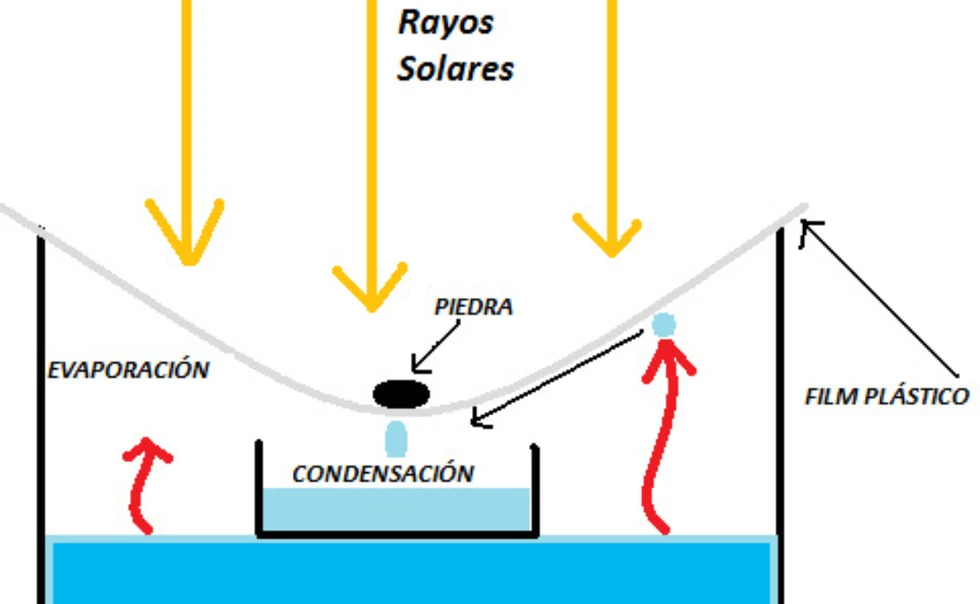 Cómo desalar agua de forma casera