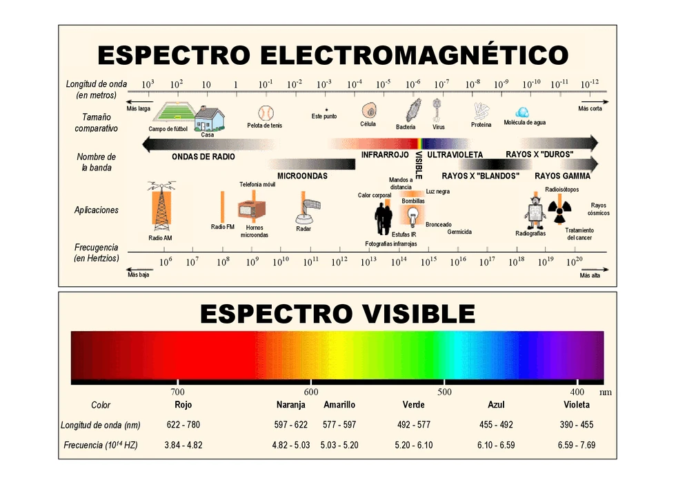 ¿Saben qué es la Energía Radiante?