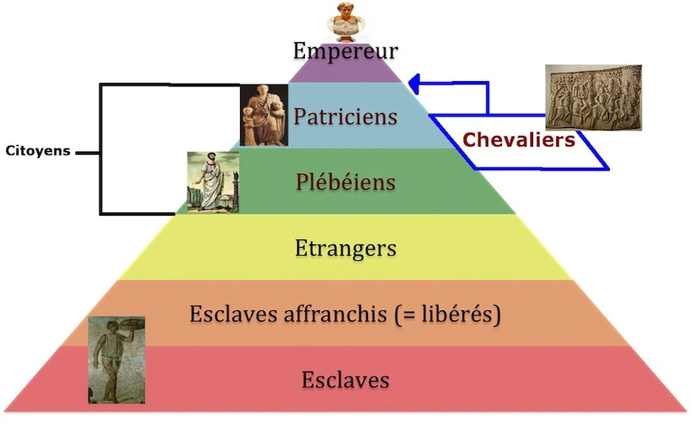 Las clases sociales en la antigua Roma